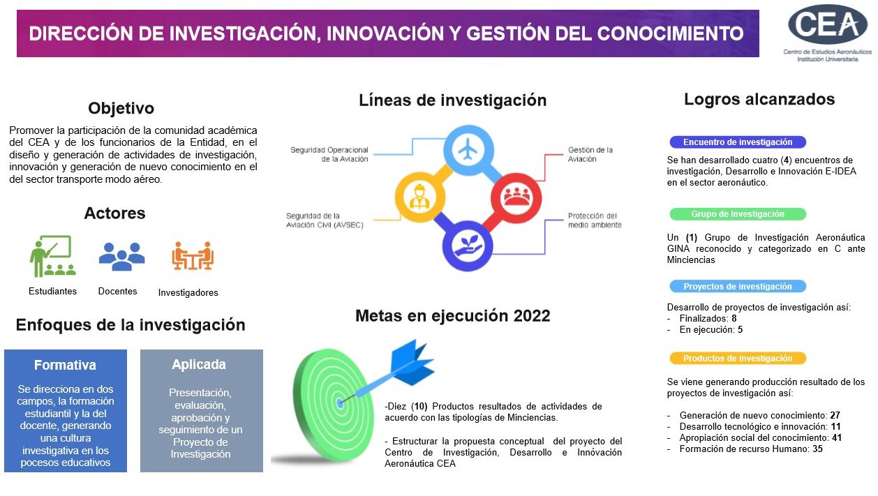 Metas y logros DIRECCIÓN DE INVESTIGACIÓN, INNOVACIÓN Y GESTIÓN DEL CONOCIMIENTO.JPG